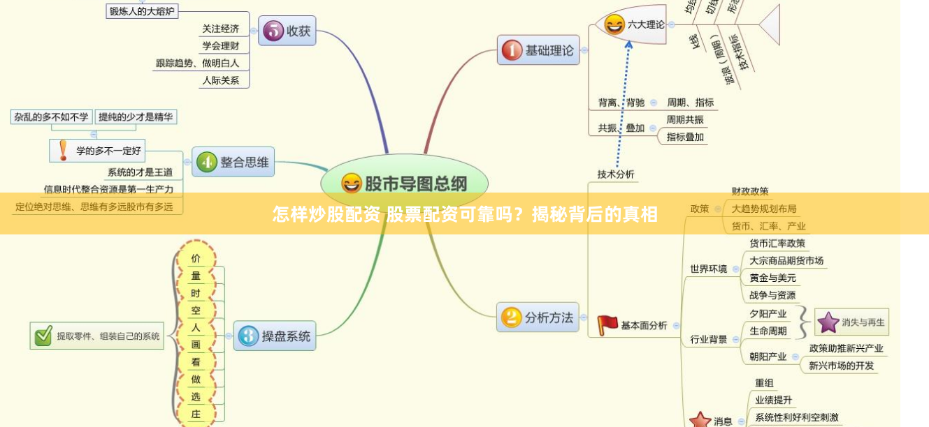 怎样炒股配资 股票配资可靠吗？揭秘背后的真相