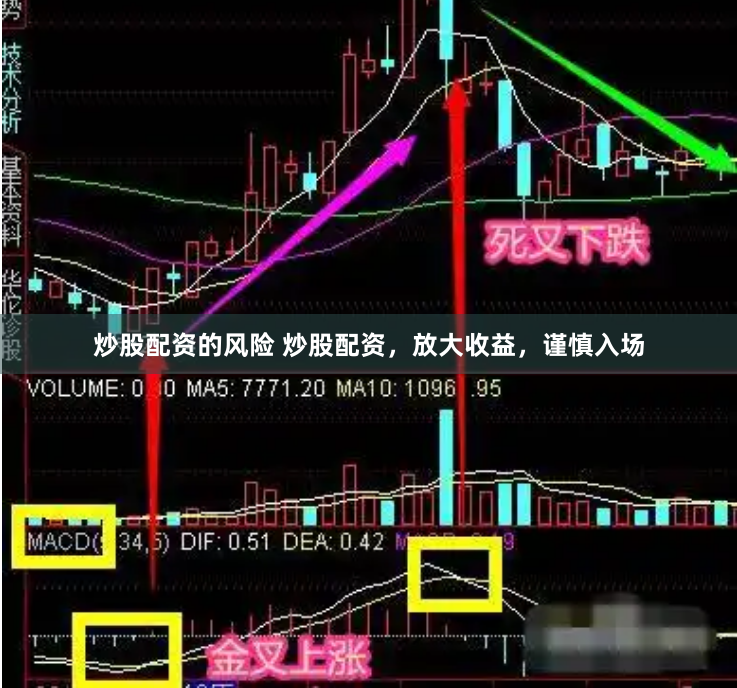 炒股配资的风险 炒股配资，放大收益，谨慎入场