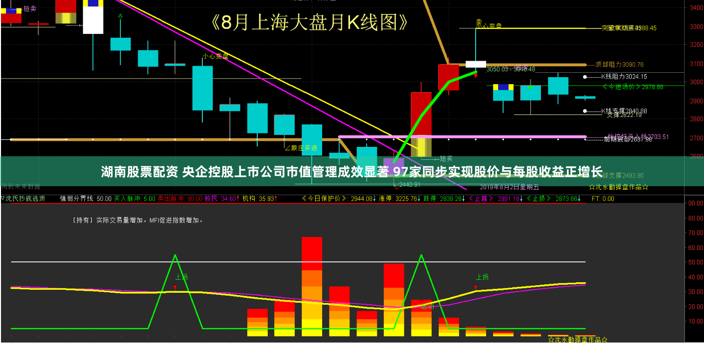 湖南股票配资 央企控股上市公司市值管理成效显著 97家同步实现股价与每股收益正增长