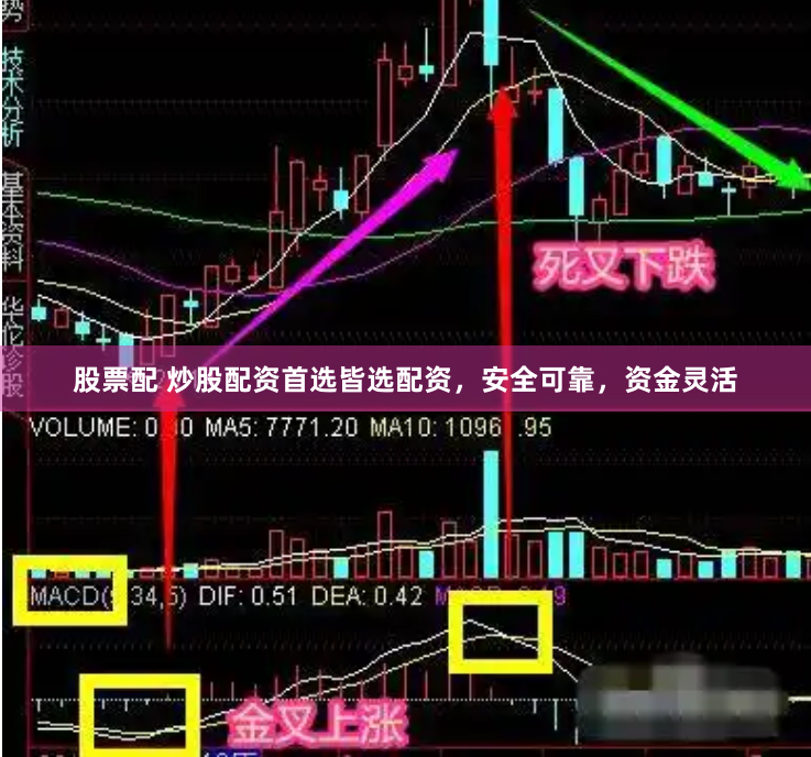 股票配 炒股配资首选皆选配资，安全可靠，资金灵活