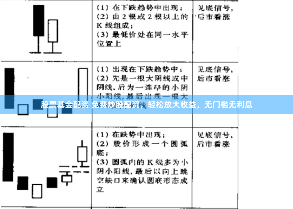 股票基金配资 免费炒股配资，轻松放大收益，无门槛无利息