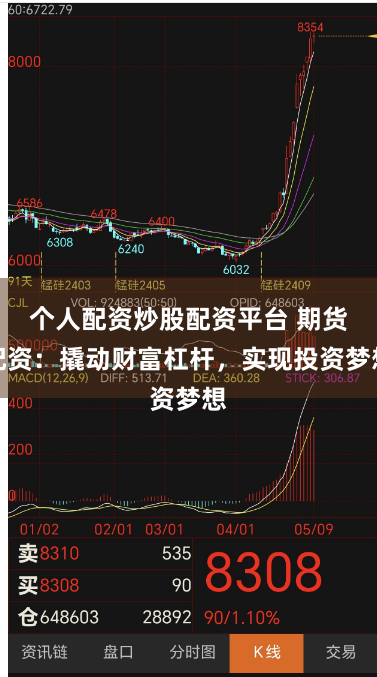 个人配资炒股配资平台 期货配资：撬动财富杠杆，实现投资梦想