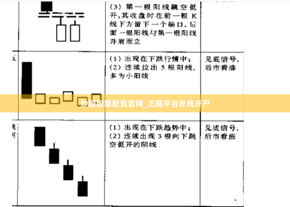 炒股股票配资官网_正规平台在线开户