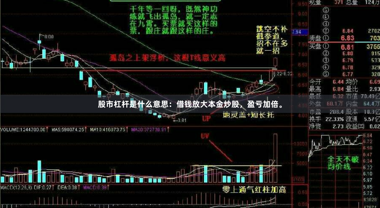 股市杠杆是什么意思：借钱放大本金炒股，盈亏加倍。