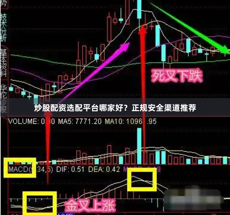 炒股配资选配平台哪家好？正规安全渠道推荐
