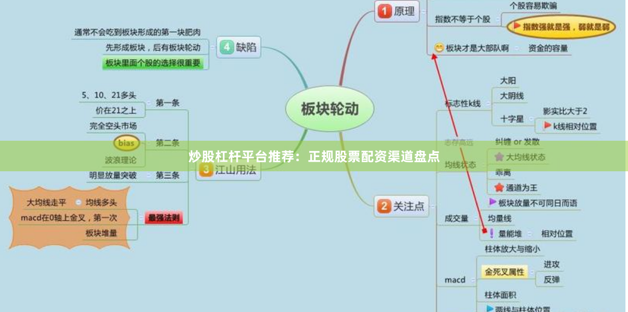 炒股杠杆平台推荐：正规股票配资渠道盘点